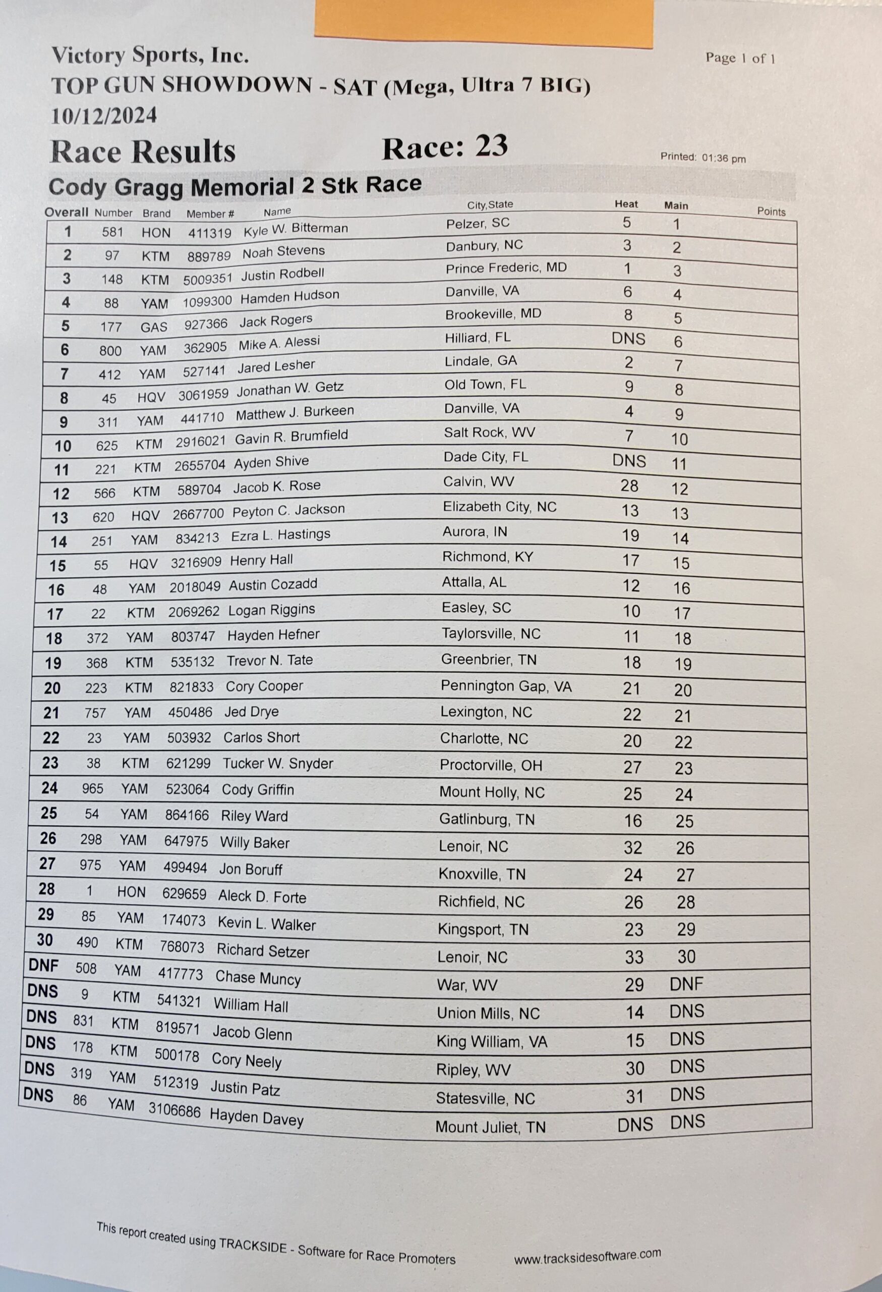RESULTS – the 8th annual FMF CODY GRAGG Memorial 2 Stroke Race
